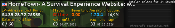 Userbar 560x90 mit Online-Player-Charts für Server 54.39.28.72:25565