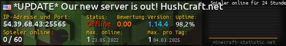 Userbar 560x90 mit Online-Player-Charts für Server 54.39.68.43:25565