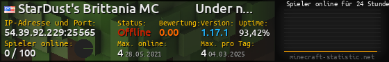 Userbar 560x90 mit Online-Player-Charts für Server 54.39.92.229:25565