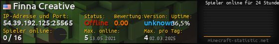 Userbar 560x90 mit Online-Player-Charts für Server 54.39.192.125:25565