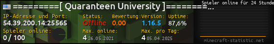 Userbar 560x90 mit Online-Player-Charts für Server 54.39.200.14:25565