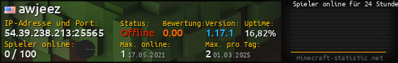 Userbar 560x90 mit Online-Player-Charts für Server 54.39.238.213:25565