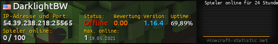 Userbar 560x90 mit Online-Player-Charts für Server 54.39.238.218:25565
