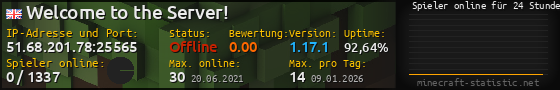 Userbar 560x90 mit Online-Player-Charts für Server 51.68.201.78:25565