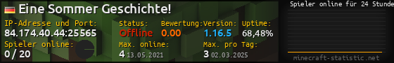 Userbar 560x90 mit Online-Player-Charts für Server 84.174.40.44:25565