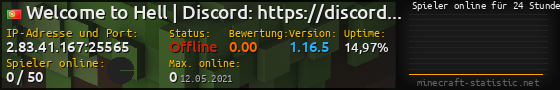 Userbar 560x90 mit Online-Player-Charts für Server 2.83.41.167:25565