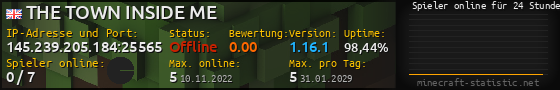 Userbar 560x90 mit Online-Player-Charts für Server 145.239.205.184:25565
