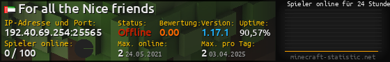 Userbar 560x90 mit Online-Player-Charts für Server 192.40.69.254:25565