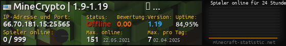 Userbar 560x90 mit Online-Player-Charts für Server 66.70.181.15:25565