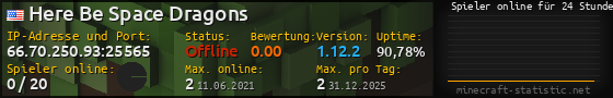 Userbar 560x90 mit Online-Player-Charts für Server 66.70.250.93:25565