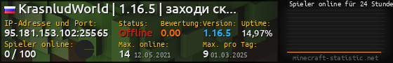 Userbar 560x90 mit Online-Player-Charts für Server 95.181.153.102:25565