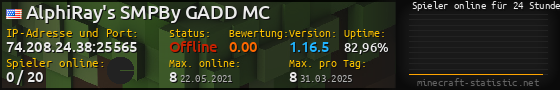 Userbar 560x90 mit Online-Player-Charts für Server 74.208.24.38:25565