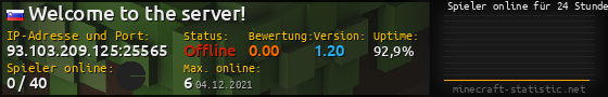 Userbar 560x90 mit Online-Player-Charts für Server 93.103.209.125:25565