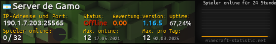 Userbar 560x90 mit Online-Player-Charts für Server 190.1.7.203:25565