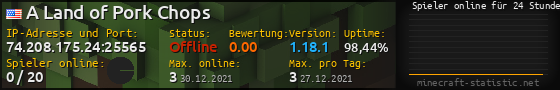 Userbar 560x90 mit Online-Player-Charts für Server 74.208.175.24:25565