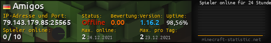 Userbar 560x90 mit Online-Player-Charts für Server 79.143.179.85:25565
