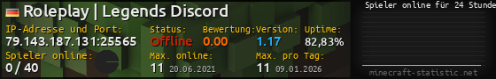 Userbar 560x90 mit Online-Player-Charts für Server 79.143.187.131:25565
