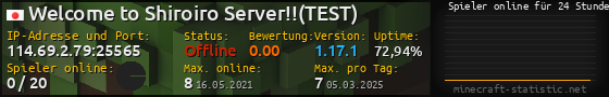 Userbar 560x90 mit Online-Player-Charts für Server 114.69.2.79:25565