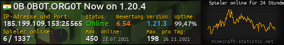 Userbar 560x90 mit Online-Player-Charts für Server 185.199.109.153:25565