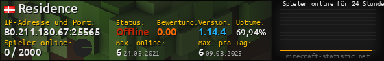 Userbar 560x90 mit Online-Player-Charts für Server 80.211.130.67:25565
