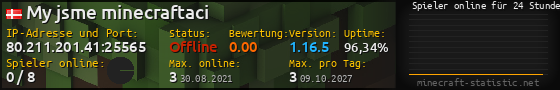 Userbar 560x90 mit Online-Player-Charts für Server 80.211.201.41:25565
