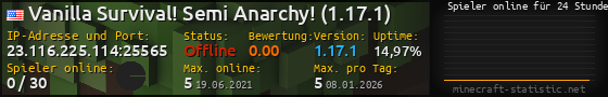 Userbar 560x90 mit Online-Player-Charts für Server 23.116.225.114:25565