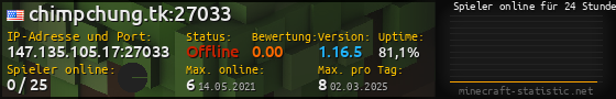 Userbar 560x90 mit Online-Player-Charts für Server 147.135.105.17:27033