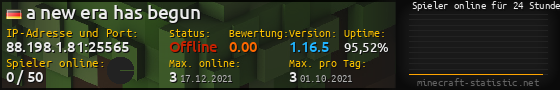 Userbar 560x90 mit Online-Player-Charts für Server 88.198.1.81:25565