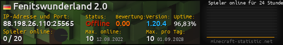 Userbar 560x90 mit Online-Player-Charts für Server 88.198.26.110:25565