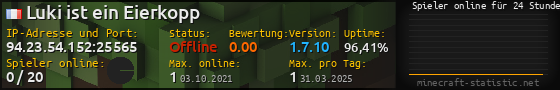 Userbar 560x90 mit Online-Player-Charts für Server 94.23.54.152:25565