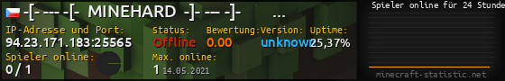 Userbar 560x90 mit Online-Player-Charts für Server 94.23.171.183:25565