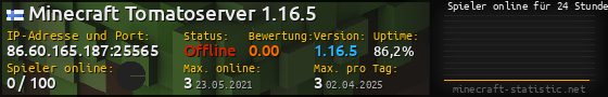 Userbar 560x90 mit Online-Player-Charts für Server 86.60.165.187:25565