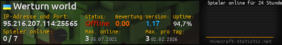 Userbar 560x90 mit Online-Player-Charts für Server 95.216.207.114:25565