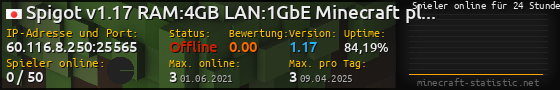 Userbar 560x90 mit Online-Player-Charts für Server 60.116.8.250:25565