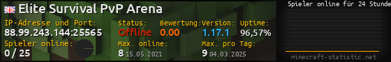 Userbar 560x90 mit Online-Player-Charts für Server 88.99.243.144:25565