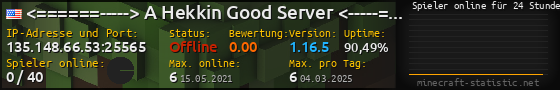 Userbar 560x90 mit Online-Player-Charts für Server 135.148.66.53:25565