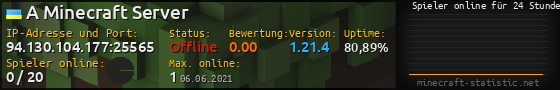 Userbar 560x90 mit Online-Player-Charts für Server 94.130.104.177:25565