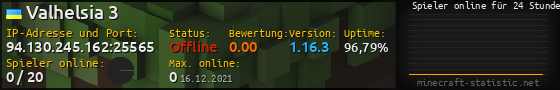 Userbar 560x90 mit Online-Player-Charts für Server 94.130.245.162:25565