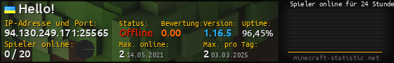 Userbar 560x90 mit Online-Player-Charts für Server 94.130.249.171:25565