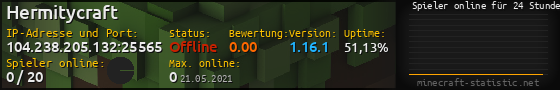 Userbar 560x90 mit Online-Player-Charts für Server 104.238.205.132:25565