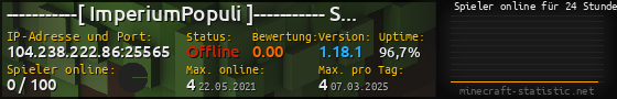 Userbar 560x90 mit Online-Player-Charts für Server 104.238.222.86:25565