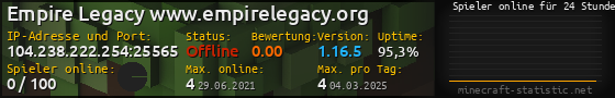 Userbar 560x90 mit Online-Player-Charts für Server 104.238.222.254:25565