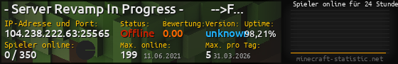 Userbar 560x90 mit Online-Player-Charts für Server 104.238.222.63:25565