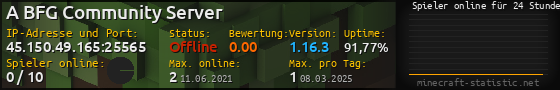 Userbar 560x90 mit Online-Player-Charts für Server 45.150.49.165:25565