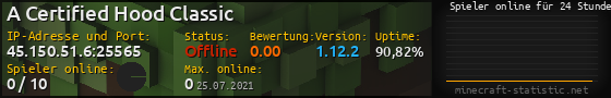Userbar 560x90 mit Online-Player-Charts für Server 45.150.51.6:25565