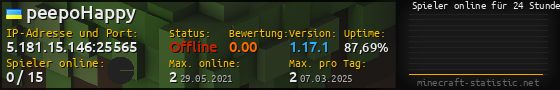 Userbar 560x90 mit Online-Player-Charts für Server 5.181.15.146:25565
