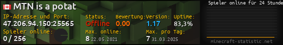 Userbar 560x90 mit Online-Player-Charts für Server 47.206.94.150:25565