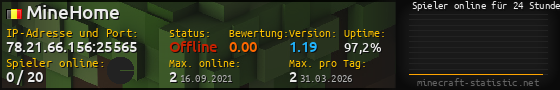 Userbar 560x90 mit Online-Player-Charts für Server 78.21.66.156:25565