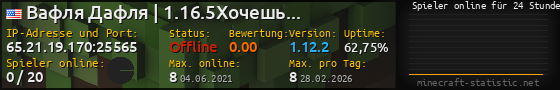 Userbar 560x90 mit Online-Player-Charts für Server 65.21.19.170:25565