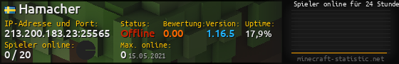 Userbar 560x90 mit Online-Player-Charts für Server 213.200.183.23:25565